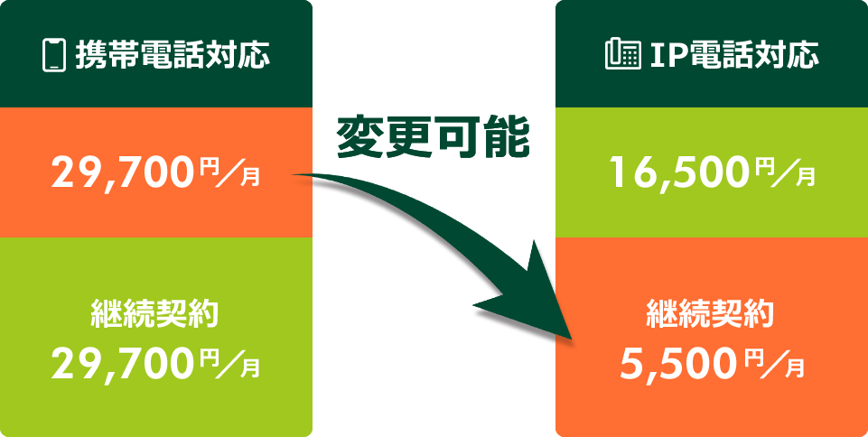 料金表